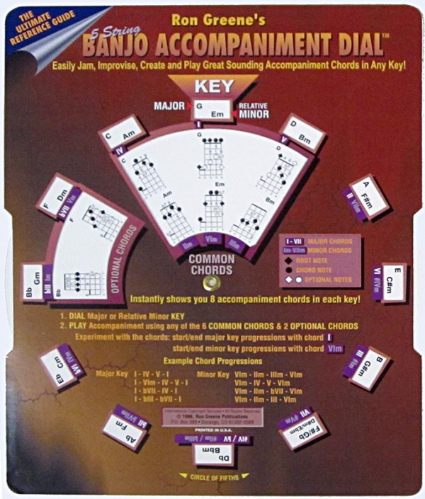 banjo accompaniment chords and notes chart
